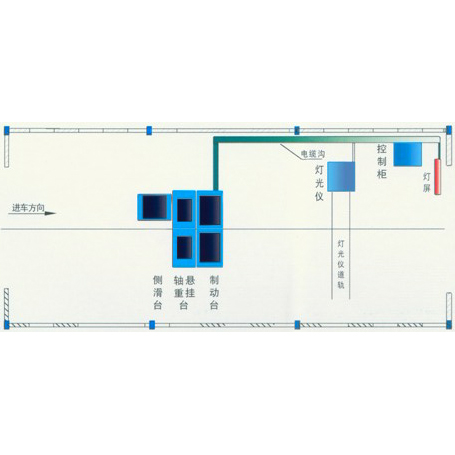 Safety Performance Testing System of Compact Type